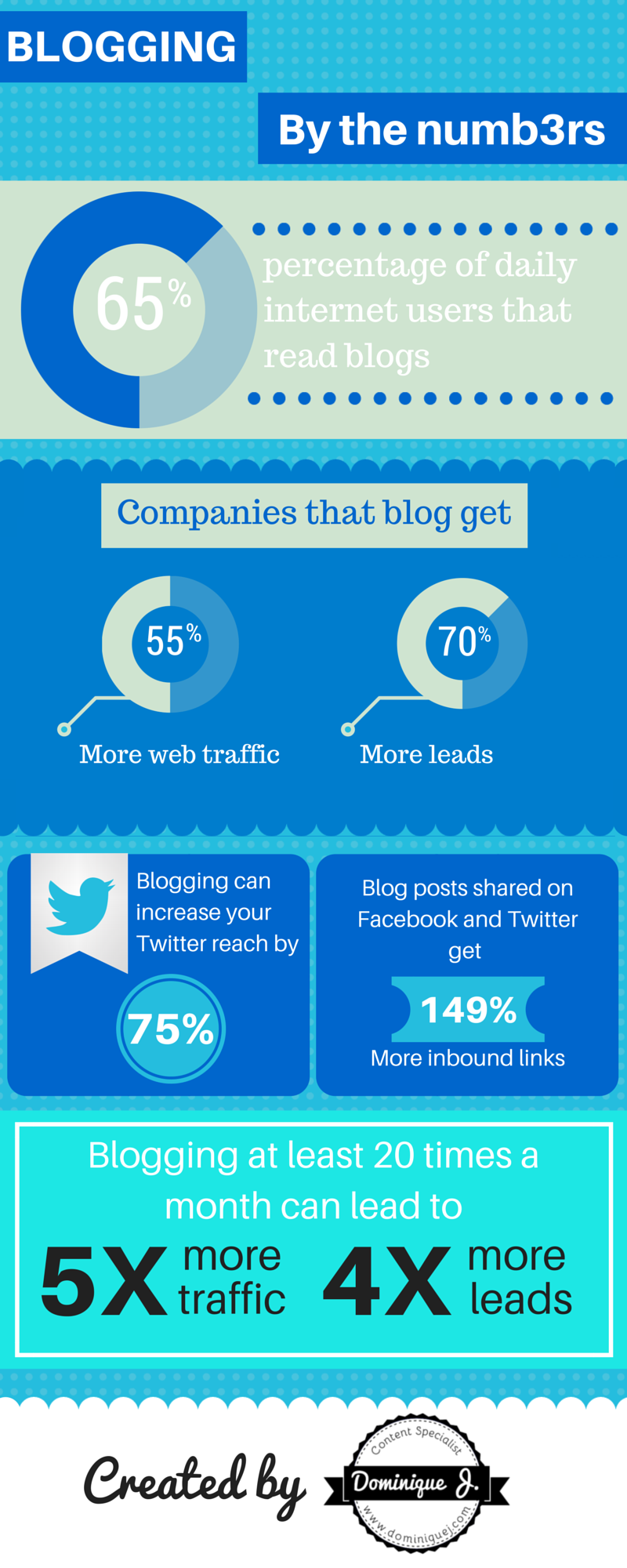 Blogging By The Numbers Infographic Dominique J