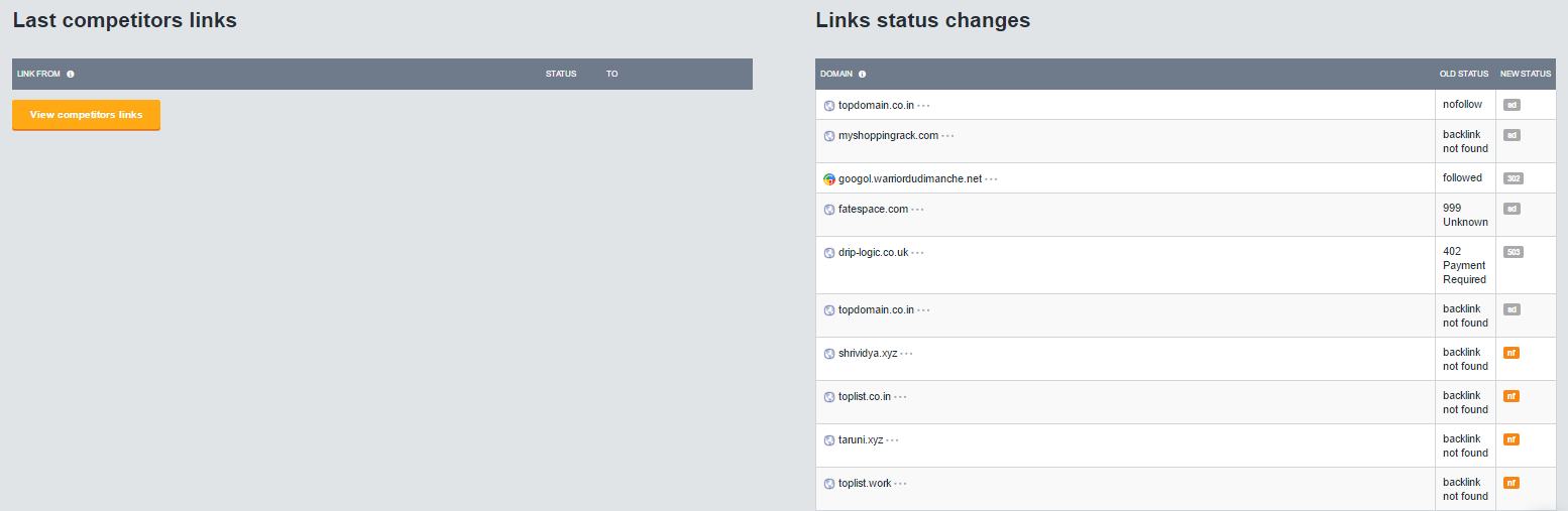 Monitor Backlinks Link Status Changes